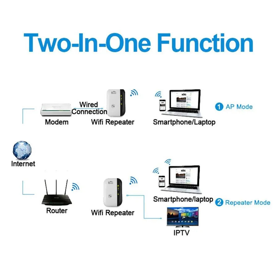 300Mbps Wireless WIFI Repeater