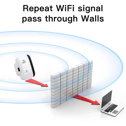 300Mbps Wireless WIFI Repeater