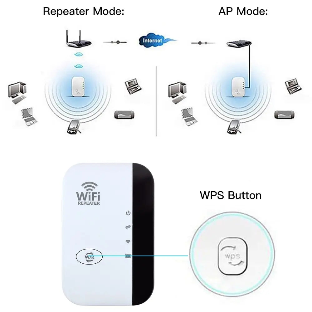 300Mbps Wireless WIFI Repeater